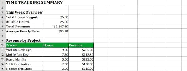 Time Tracking Summary view