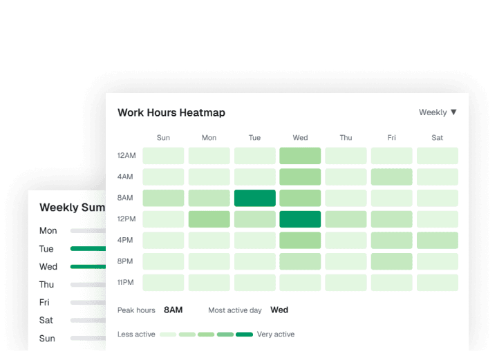 Visual dashboard